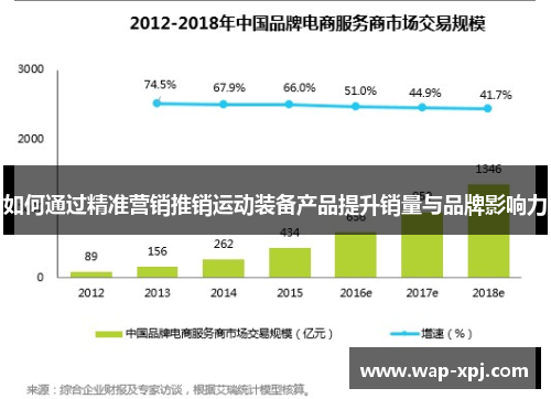 如何通过精准营销推销运动装备产品提升销量与品牌影响力